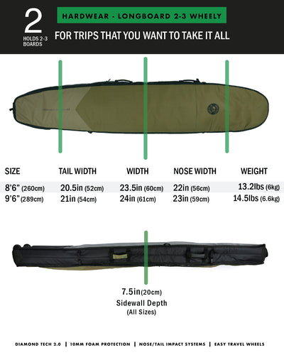 HardWear Longboard 2-3 Wheely | Military Titanium