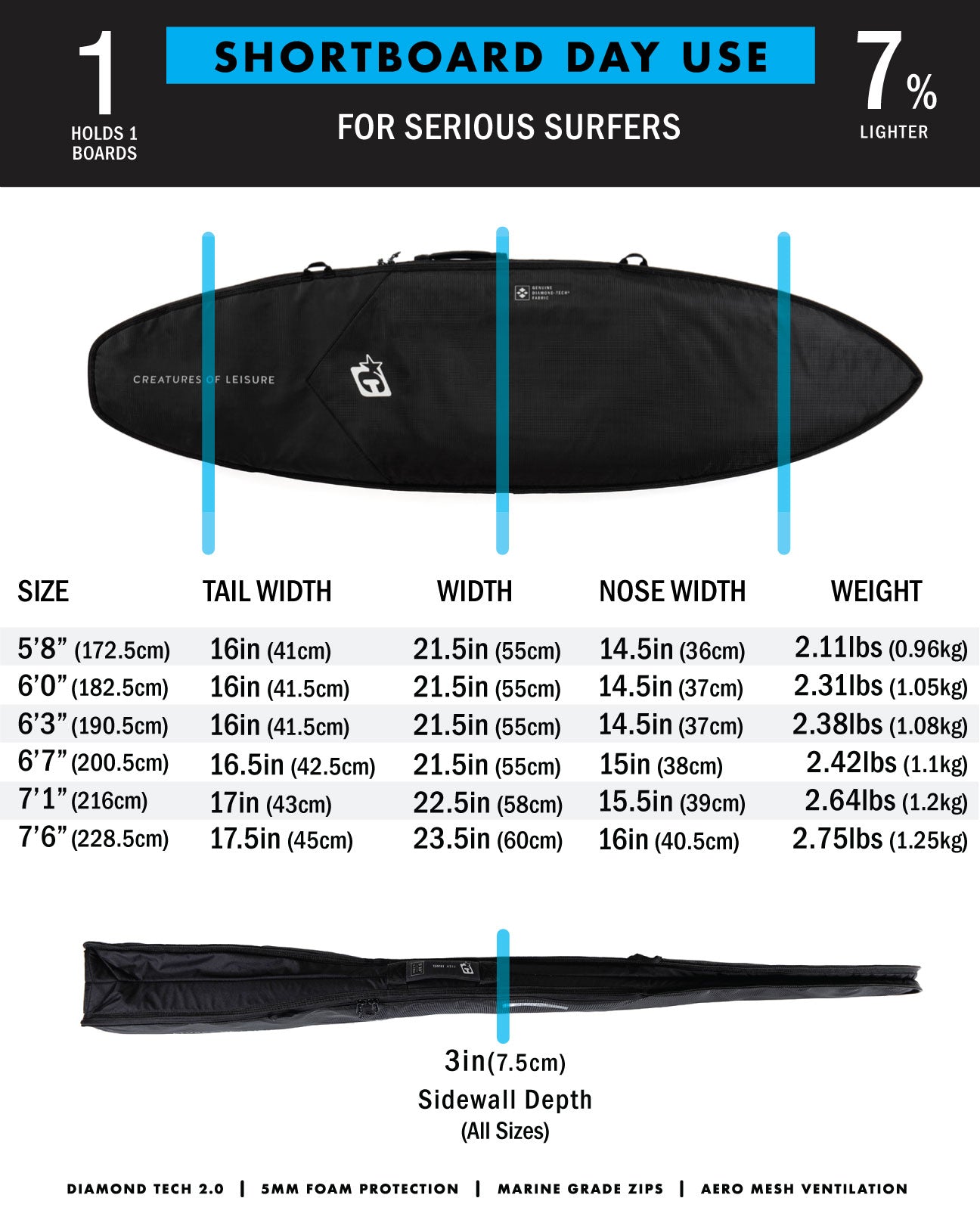 Shortboard Day Use DT2.0 | Titanium Black