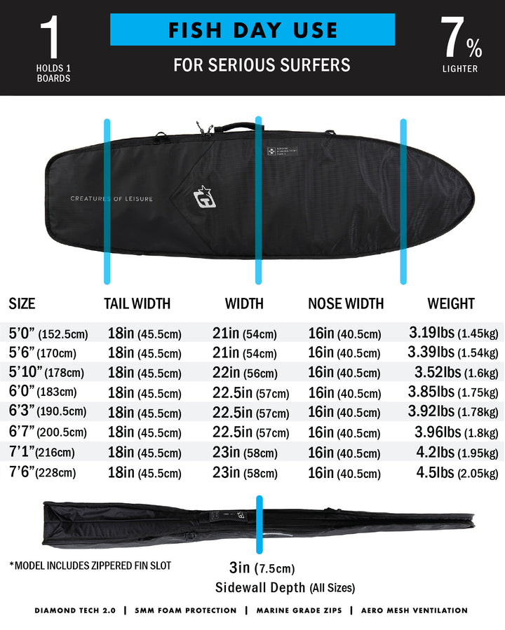 Fish Day Use Cover - Day Use Boardbag for Fish Surfboard