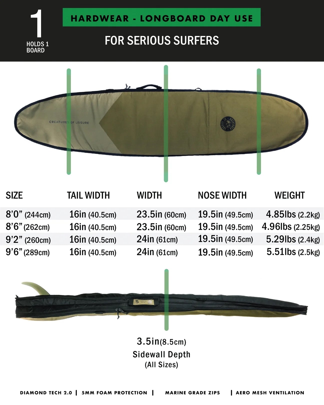 HardWear Longboard Day Use | Military Black (6777618595974)
