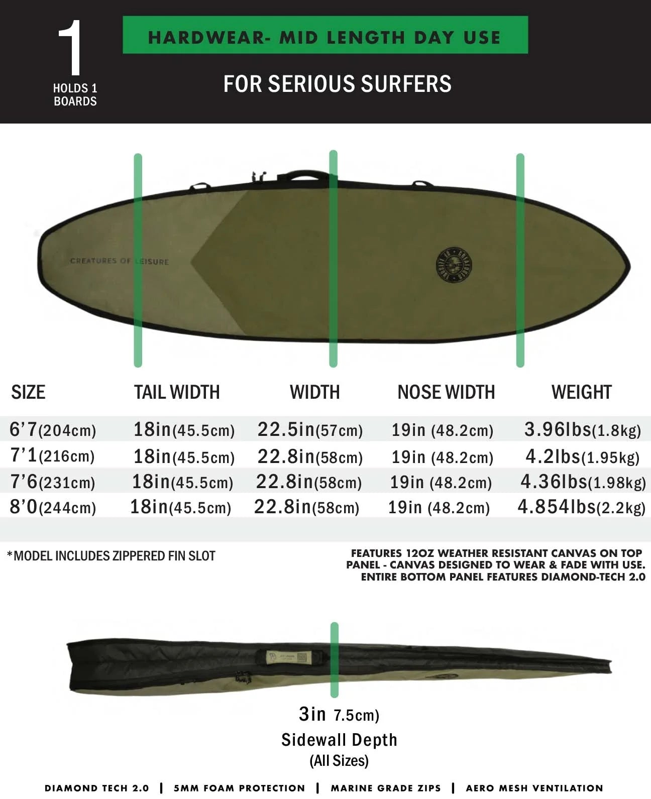 HardWear Mid-length Day Use | Midnight Black (6777027494022)