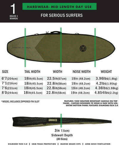 HardWear Mid-length Day Use | Midnight Black (6777027494022)