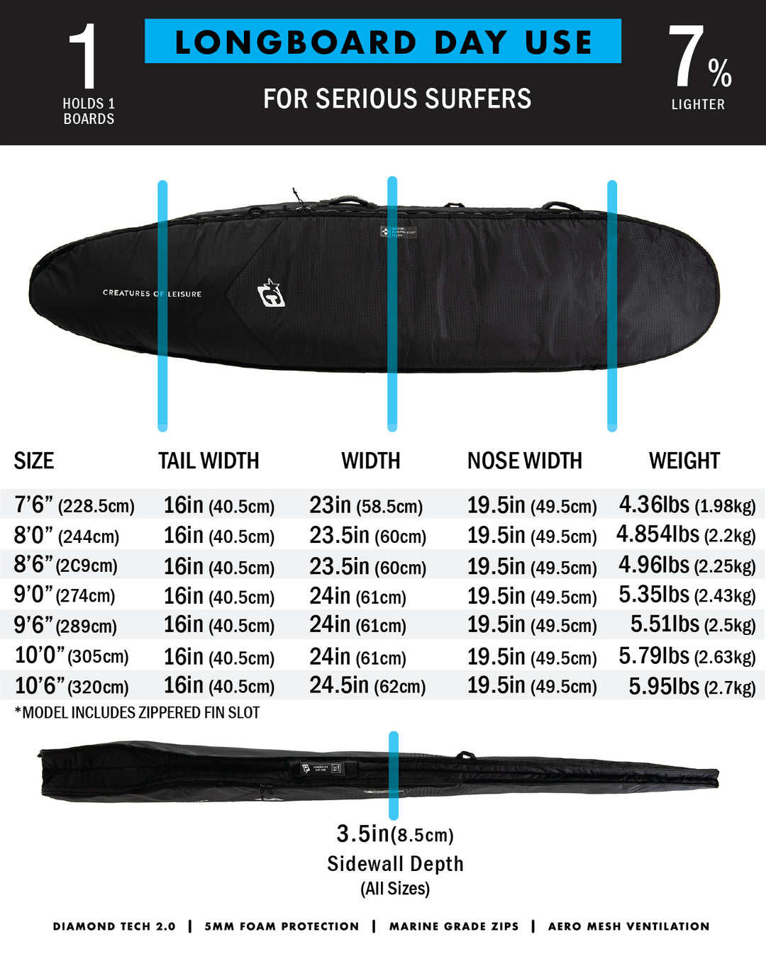 サーフィン・ボディボード 9'6 CREATURES LONGBOARD DAY USE DT2.0 Buy the Creatures of Leisure Fish Day Use DT2.0 Black Online Now