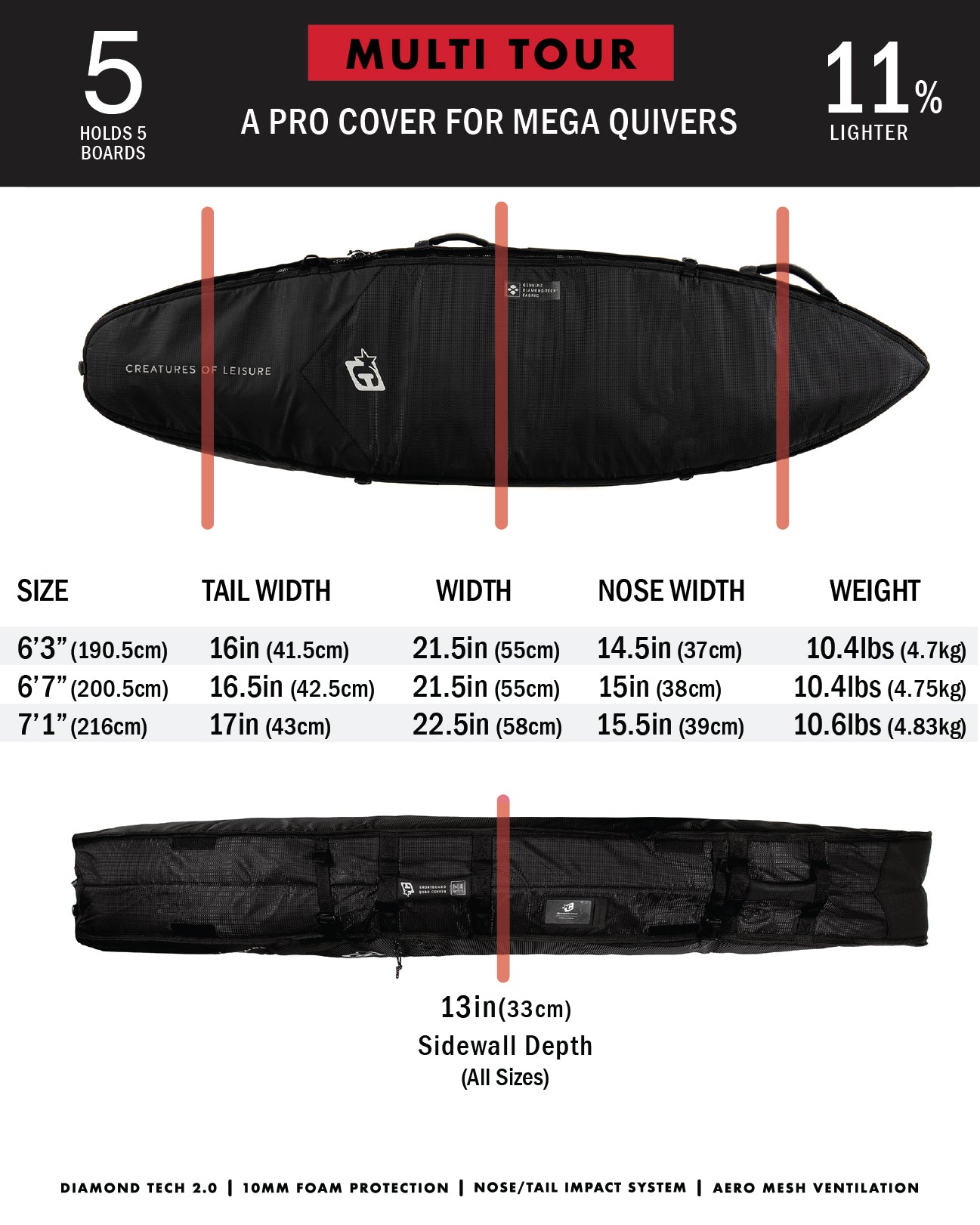 Shortboard Multi Tour DT2.0 | Black (10805684739)