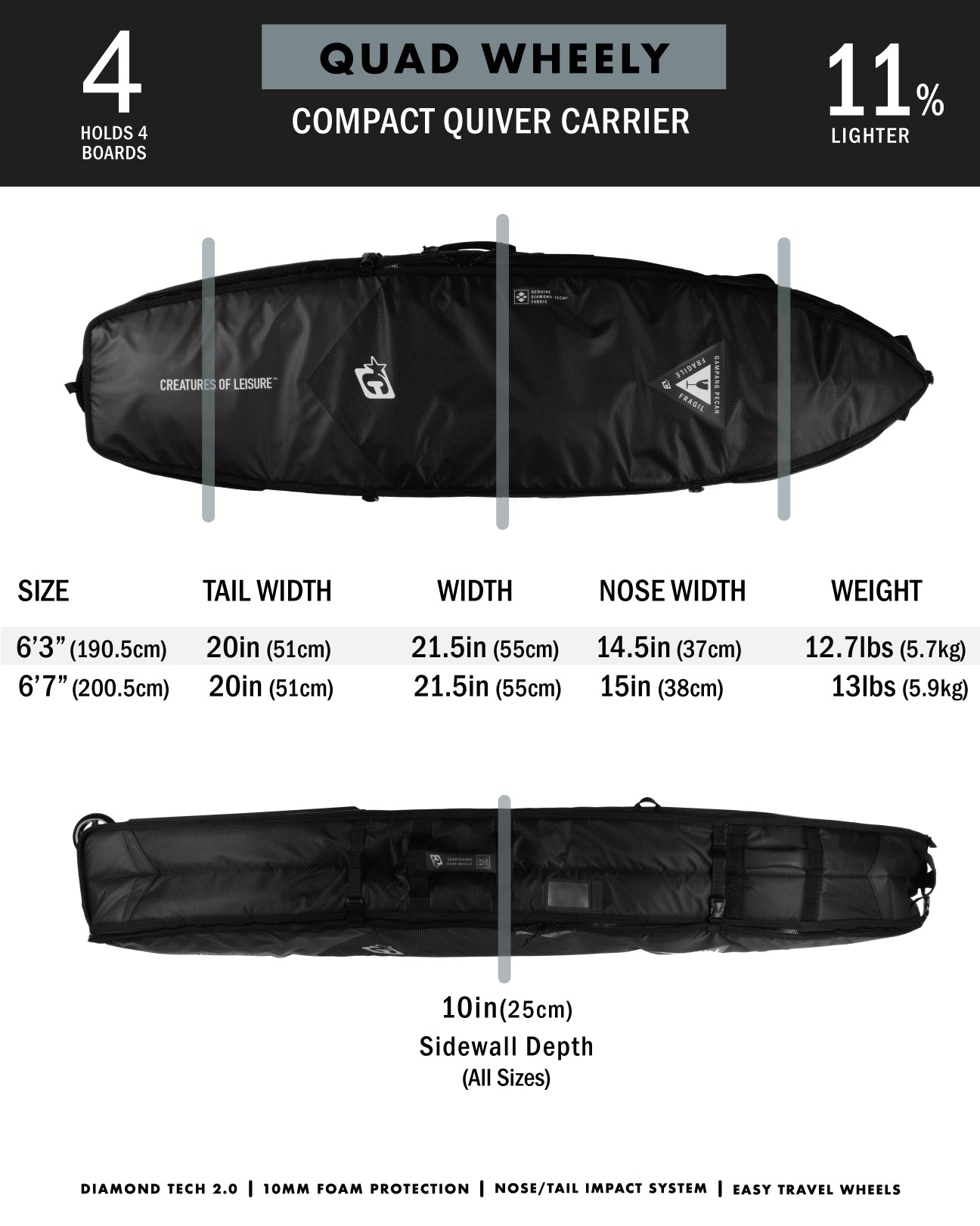 Shortboard Quad Wheely DT2.0 | Black (10805650947)