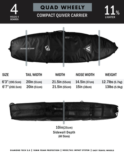 Shortboard Quad Wheely DT2.0 | Black (10805650947)