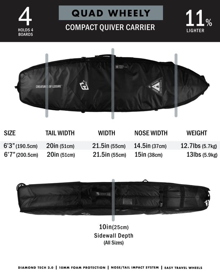 Quad Wheely Boardcover - Boardcover for Surf Travel