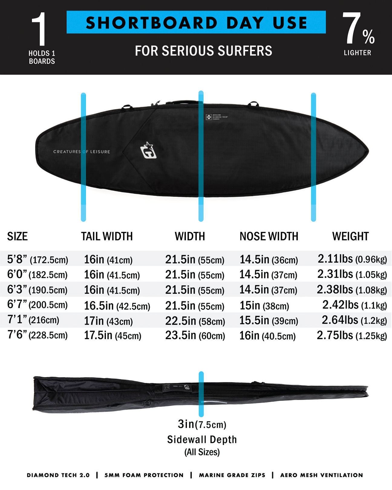 Shortboard Day Use DT2.0 : Black