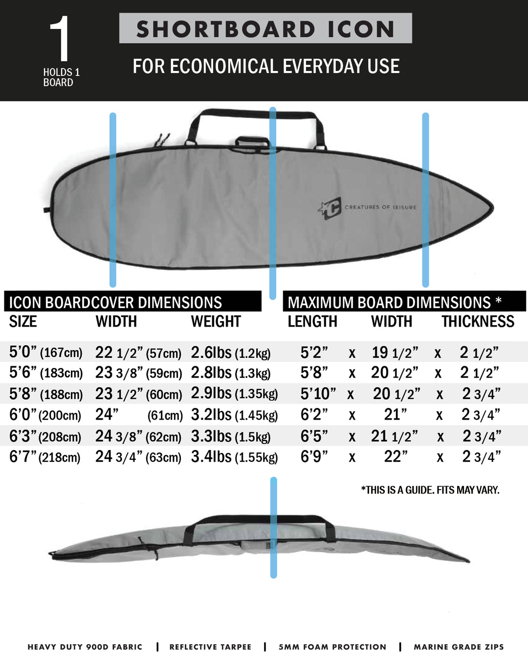 Shortboard Icon Boardcovers for Single Board Use